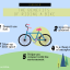 World Bicycle Day